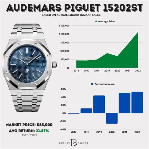 ap prices|audemars piguet price guide.